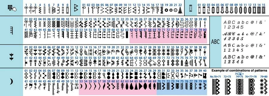 Juki HZL-DX Series Sewing Machine HZL-DX7 3 Juki HZL-DX Series Sewing Machine HZL-DX7 - Image 3